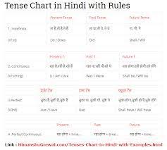 Tense Chart In Punjabi Pdf Download Www Bedowntowndaytona Com