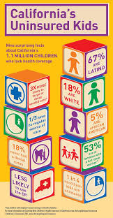 Infograph Children S Programs California Children S Insurance Infographic Health Health Insurance Childrens Health