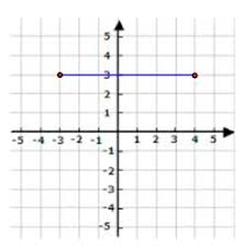 How do i calculate the distance between two different locations on the latitude and longitude using a small circle formula? Parallel Lines And The Coordinate Plane The Distance Formula Worksheets