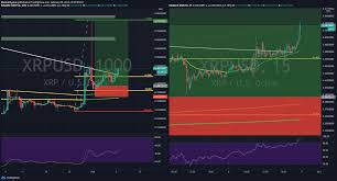 Xrp is the cryptocurrency used by the ripplenet payment platform. Xrp Xrp Is Breaking Out For Binance Xrpusd By Markethyenas Tradingview