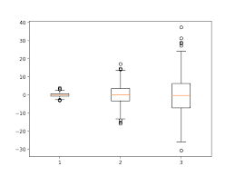 A Gentle Introduction To Data Visualization Methods In Python