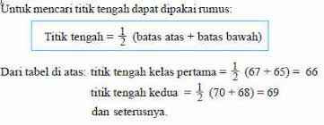 Batas atas kelas pertama menjadi batas bawah kelas kedua, batas atas kelas kedua menjadi batas bawah kelas ke tiga, begitu seterusnya. Rumus Statistika Menyajikan Data Dalam Bentuk Tabel Distribusi Frekuensi Kumpulan Rumus Rumus Terbaru