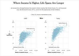 44 Types Of Graphs And How To Choose The Best One For Your