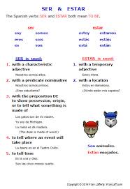 Once you find your worksheet, click on. Spanish Estar Ser Adjectives Franlaff Com