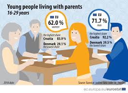 Young People Social Inclusion Statistics Explained