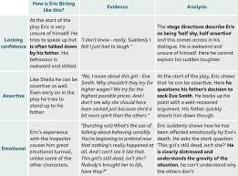 Eric Birling Point Evidence Analysis Source Bbc Bitesize English Literature An Inspecto Inspector Calls An Inspector Calls Revision English Gcse Revision