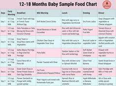 12 18 Months Baby Food Chart Baby Food Recipes Baby Food Schedule Baby Food Chart