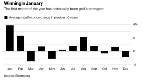 Yearly calendar showing months for the year 2018. How Does Chinese New Year Affects The Markets Ig Au