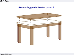 I tavoli consolle possono combinarsi perfettamente con lo stile di design che amiamo, creare un contrasto efficace ed originale con il resto la tua recensione: Tavolo Fai Da Te