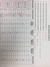 The nature of atomic structure practice worksheet answers in learning. Atomic Structure Chart Worksheet Answers Worksheet List
