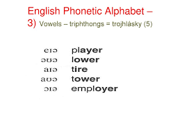 I notice on my ipad 2 that i can change the keyboard languages to a multitude of languages (e.g. The System Of English Language Stylistika Syntax Fonetika 2 Ppt Download