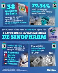 Vacuna efectividad variantes sinopharm m en un estudio, publicado por el ministerio de salud de argentinina el pasado lunes, se determinó que la vacuna sinopharm, proveniente de china alcanzaría hasta un 84% de efectividad para proteger frente al coronavirus. Wayka Que Se Sabe Sobre La Vacuna De Sinopharm Aqui Te Traemos Cuatro Datos Acerca De La Primera Vacuna Contra La Covid 19 Que Se Aplicara Oficialmente En El Peru Facebook