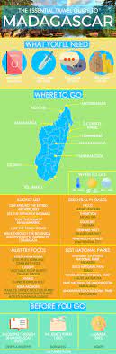 The Essential Travel Guide To Madagascar Infographic Madagascar Travel Travel Guide Africa Travel Guide