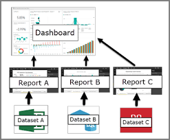 intro to dashboards for power bi designers power bi