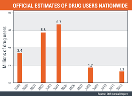 Explainer How Serious Is The Ph Drug Problem Here S The Data
