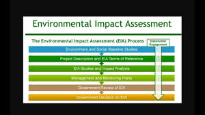 Check out how companies are thriving for innovation & encouraging use of waste smartly. What Is Environmental Impact Assessment And What Are Objectives Of Eia Youtube