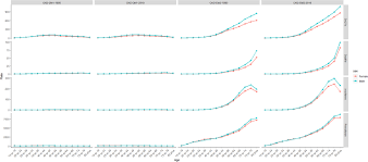 Frontiers Global Regional And National Burden Of Diabetes Related Chronic Kidney Disease From 1990 To 2019 Endocrinology