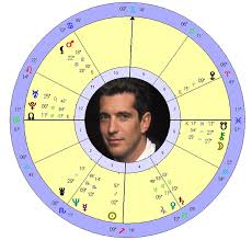 john fitzgerald kennedy jr astrodienst