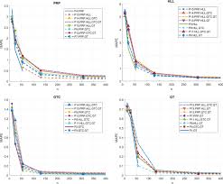 When you need a pick me up, or want to feel splurge on a box set from skinstore today to freshen up and look your best! Condition Based Maintenance Of Naval Propulsion Systems With Supervised Data Analysis Sciencedirect