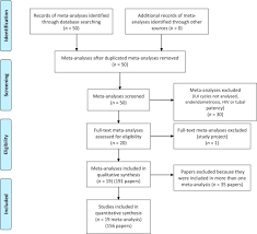 Risk Of Pelvic Inflammatory Disease After Intrauterine Insemination A Systematic Review Reproductive Biomedicine Online