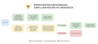 Maybe you would like to learn more about one of these? Kedutaan Besar Republik Indonesia Di Ankara Turki