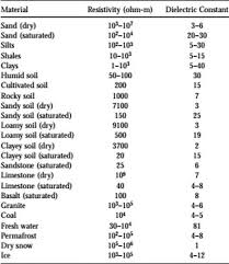 Aquifer Classification And Characterization Intechopen