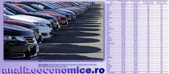 Motorizarile diesel raman in continuare cele mai economice, din cele 10 autoturisme cu un consum redus de carburant 7 sunt pe motorina, unul este pe benzina iar doua sunt hibride. Analize Economice Topul JudeÈelor DupÄ NumÄrul De Autoturisme Inmatriculate La Mia De Locuitori Din 2017