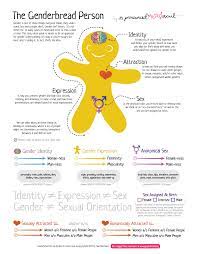 Have you been questioning your gender and/or sexuality? What Is The I In Lgbtqia Cu Denver News