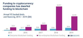 Yes, it may be a relatively new wallet, but it can already compete with major. The Blockchain Report 2020 A Year In Review And Beyond