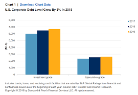 U S Corporate Debt Market The State Of Play In 2019 S P