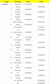 .akuntansi kelas x mata pelajaran akuntansi disusun oleh : Jurnal Umum Akuntansi Pengertian Contoh Serta Cara Pembuatannya