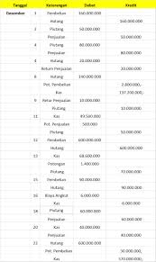 Jumlah 30 suku pertama barisan tersebut adalah. Jurnal Umum Akuntansi Pengertian Contoh Serta Cara Pembuatannya