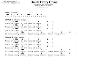 Jesus Culture Break Every Chain Praise Worship Guitarist