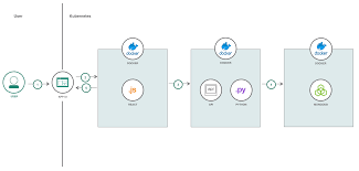 We have basic io libraries, so that you can. Deploy A Python Flask Application In Kubernetes Ibm Developer