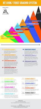 *i put an accent on economics i'm sorry lol, i'm used. International Mountaineering Grade Comparison First Light Guiding