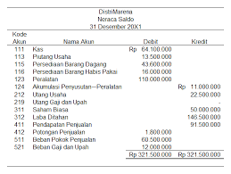 Perusahaan dagang adalah suatu perusahaan yang kegiatan bisnisnya adalah membeli barang dari pemasok dan kemudian menjualnya lagi kepada konsumen tanpa merubah bentuk produk. Akuntansi Dan Laporan Keuangan Perusahaan Dagang