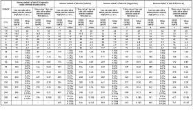 24 Proper Cable Carrying Capacity Chart