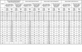 24 proper cable carrying capacity chart