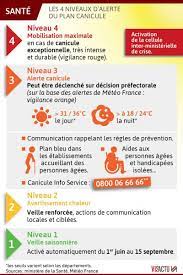 La visibilité pourra être réduite, les conditions de circulation routière peuvent être rendues difficiles, et des perturbations pourront affecter les transports. Le Niveau 3 Du Plan Canicule A Ete Active Dans Le Pas De Calais