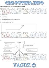 гдз по географии 5 класс контурные карты румянцев план местности Gdz Po Geografii 6 Klass Rabochaya Tetrad Rumyancev Kim Klimanova