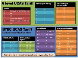It is calculated based on the ucas tariff table. Ucas Tariff A Level And Btec Pp Slide Teaching Resources