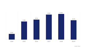 thailand outlook opportunities and challenges