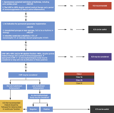 Un animal sauvage se dresse ! Challenges In Cardiac And Pulmonary Sarcoidosis Jacc State Of The Art Review Sciencedirect
