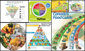 The Health Nut Corner The Food Groups Of The Caribbean