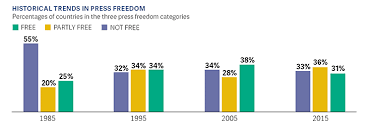 Malaysia may not be a state that comes to mind when one thinks of restrictions on religious freedom or of religious persecution. The Battle For The Dominant Message Freedom House