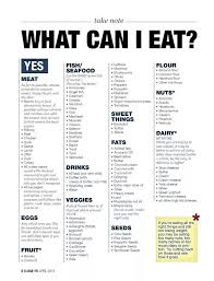 Banting Lchf Keto Ketosis Diet What Can I Eat Ketogenic Diet