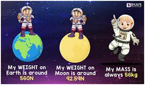 Mass Its Si Unit And Atomic Mass Variations With Weight This is the currently selected item. mass its si unit and atomic mass