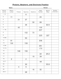 Which of these is in the center of the atom? 32 Protons Neutrons And Electrons Worksheet Answers Worksheet Resource Plans