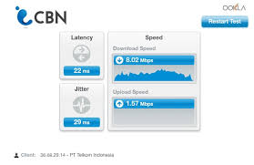 Contoh untuk paket warnet 2jam 2gb maka kuota 2gb bisa digunakan dalam waktu 2 jam. Alvin S Blog Minggu Ke 6 Kelebihan Dan Kekurangan Indihome Fiber