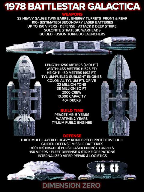 1978 BATTLESTAR GALACTICA - Detailed Spec Sheet The original 1978 Battlestar  Galactica wasn't just a massive spacecraft, it was an entire mobile  military fortress designed to survive and fight a war